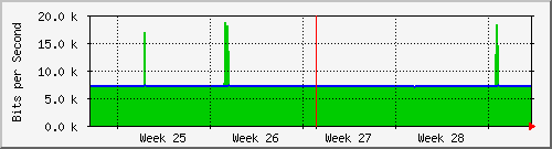 month