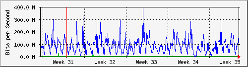 month