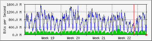 month